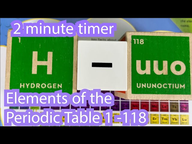 Elements of the Periodic Table 1-118 2 Minute Timer Clock